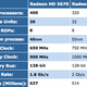 Illustration for article titled ATI Radeon HD 5570 Review and Benchmarks: Reasonable Gaming, DX11 Performance For $80?